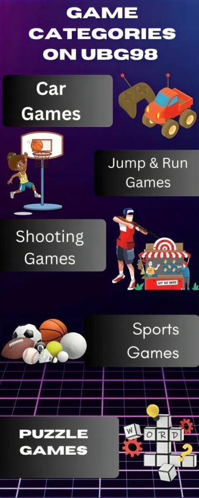 Game Categories on UBG98 